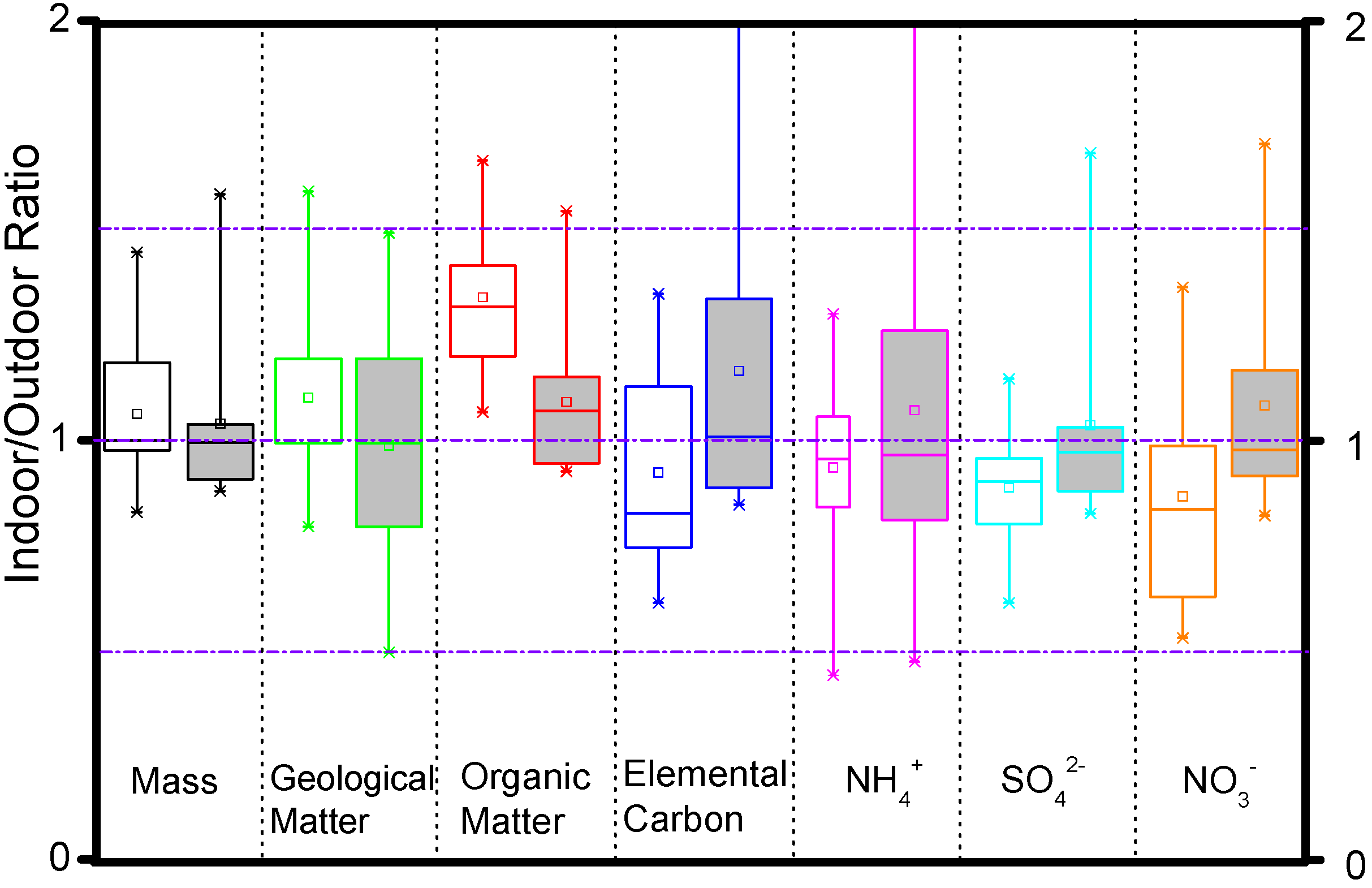 Atmosphere 06 00474 g006