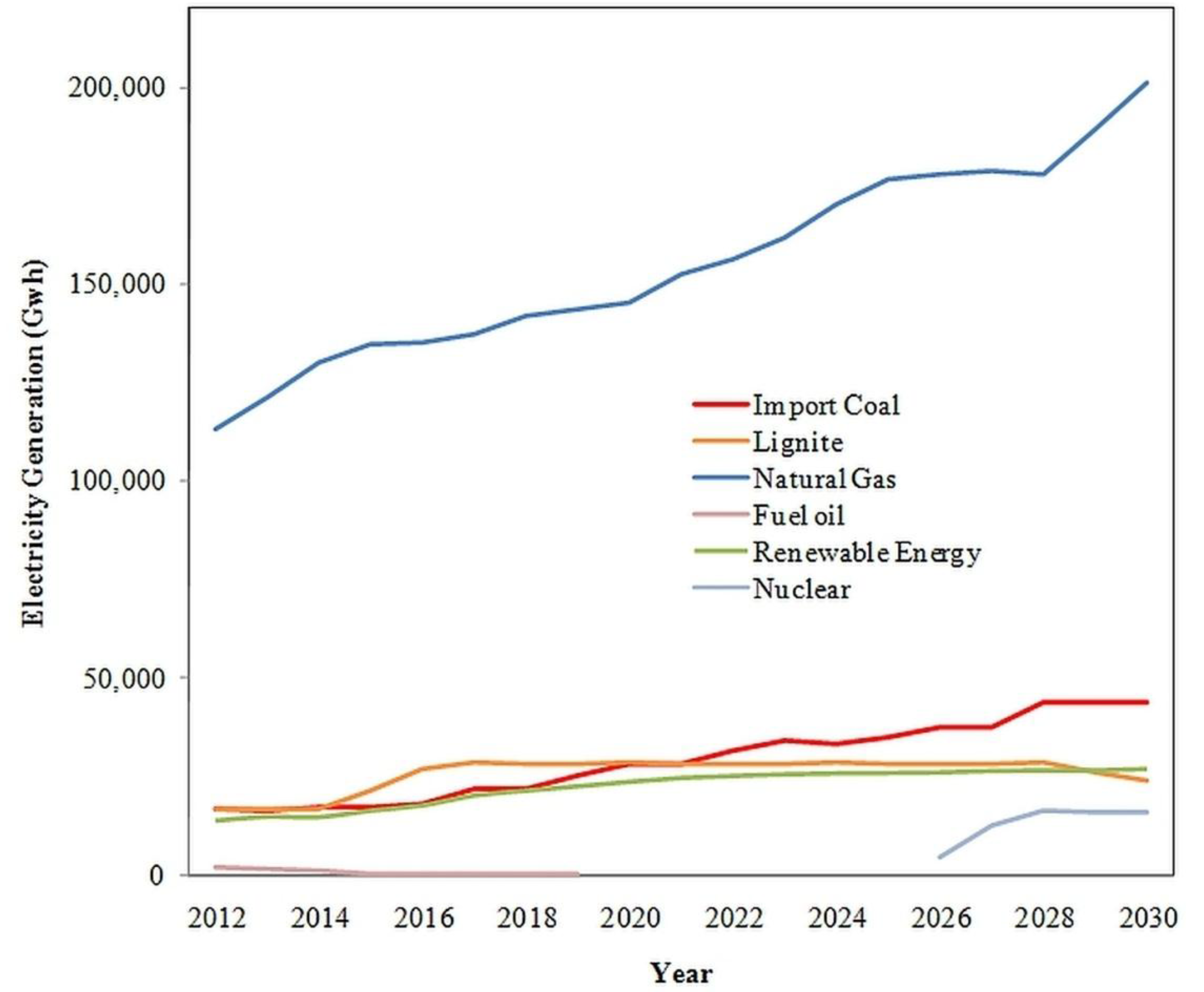 Atmosphere 06 00490 g002