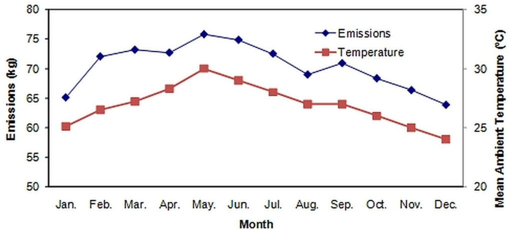 Atmosphere 06 00490 g004 1024