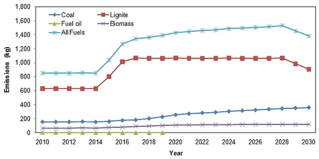 Atmosphere 06 00490 g005 1024