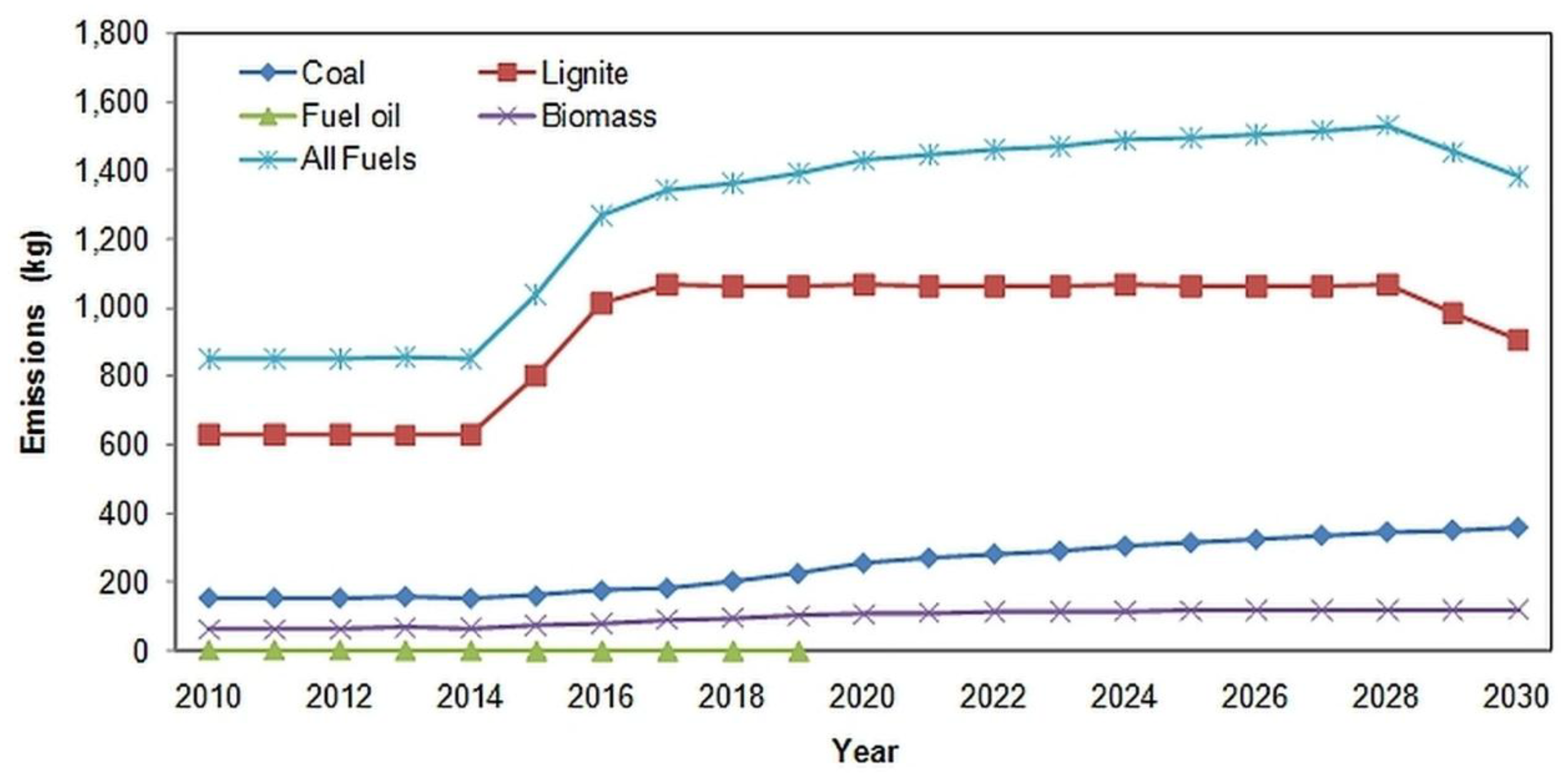 Atmosphere 06 00490 g005