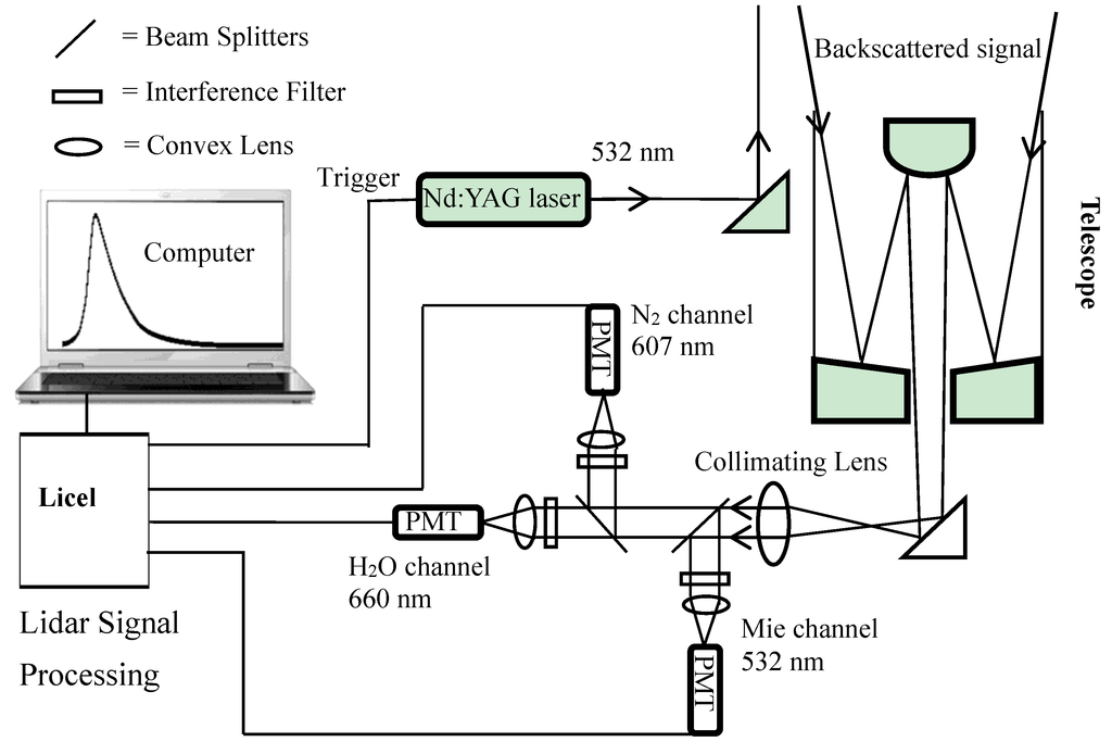 Atmosphere 06 00521 g002 1024