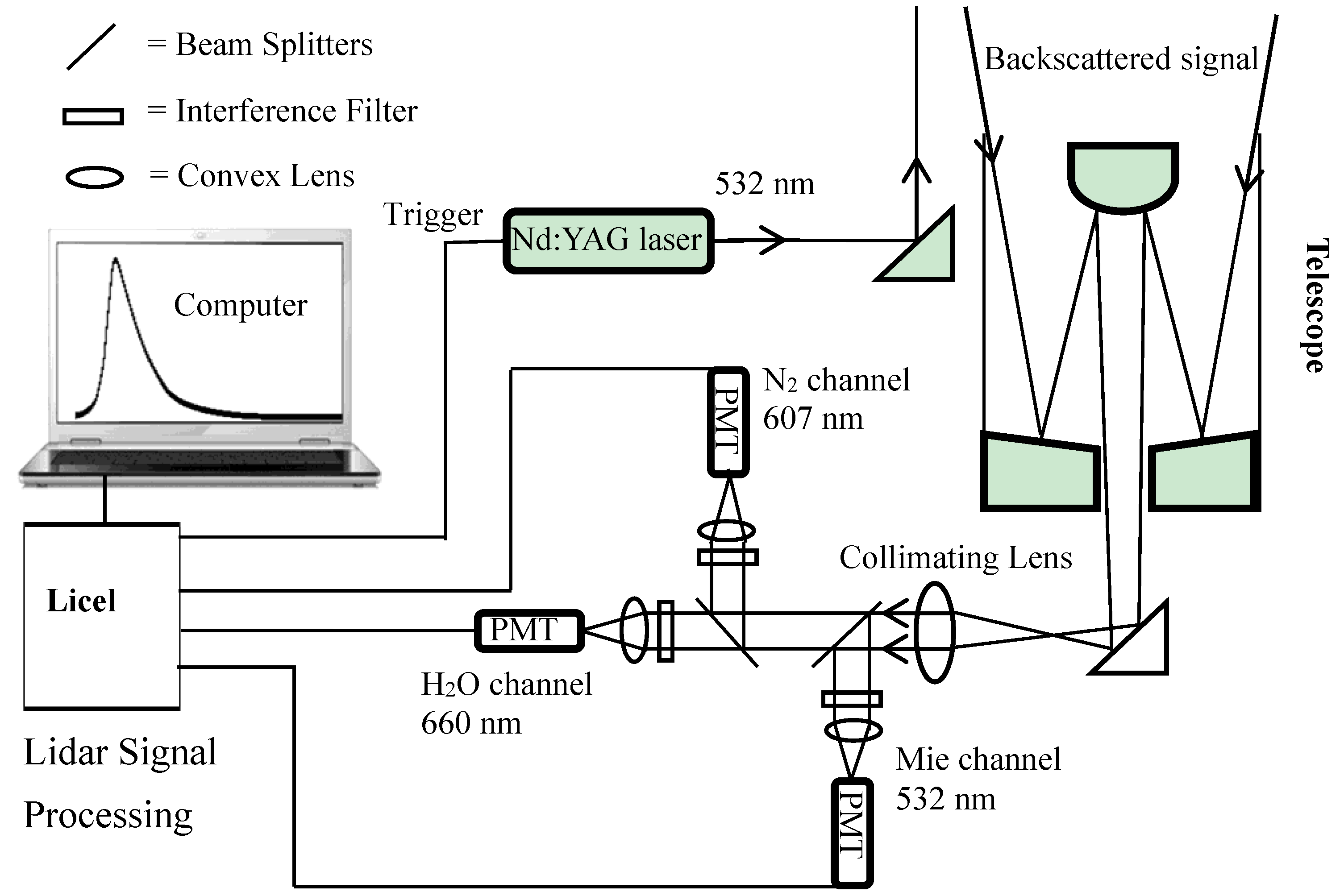 Atmosphere 06 00521 g002