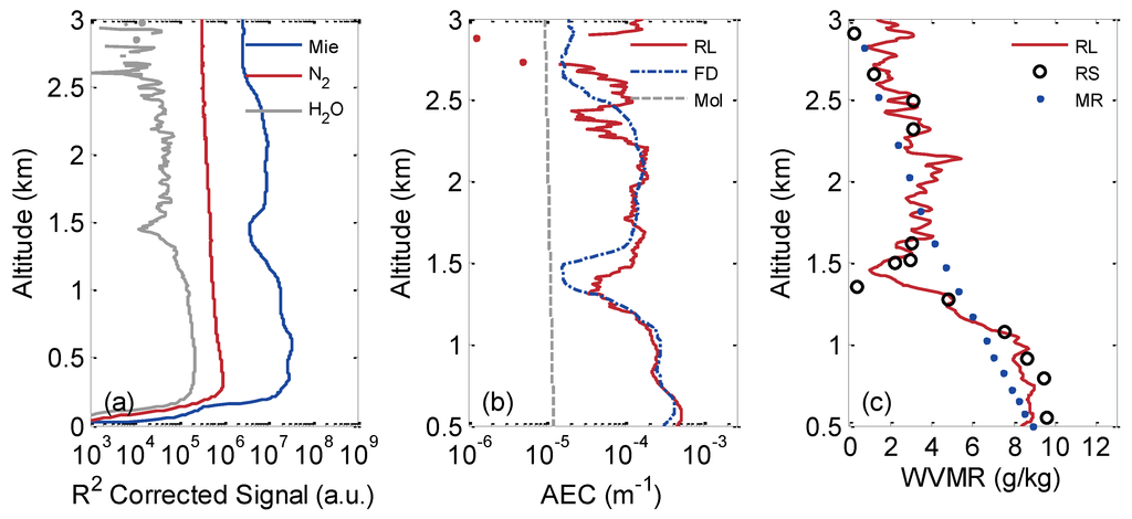 Atmosphere 06 00521 g003 1024