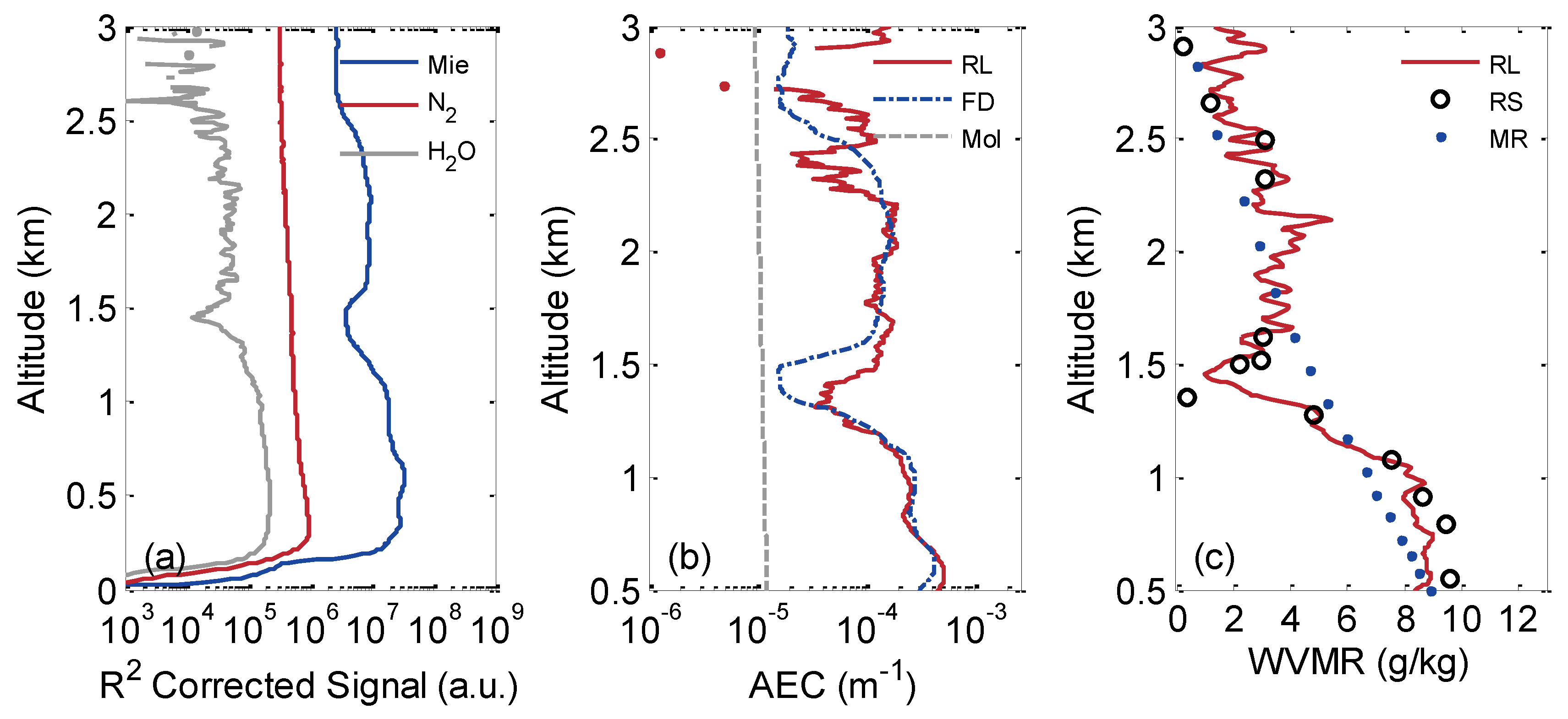 Atmosphere 06 00521 g003