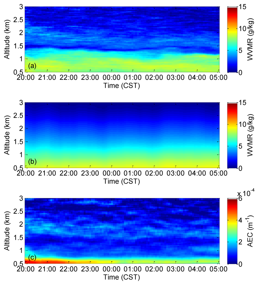 Atmosphere 06 00521 g004 1024