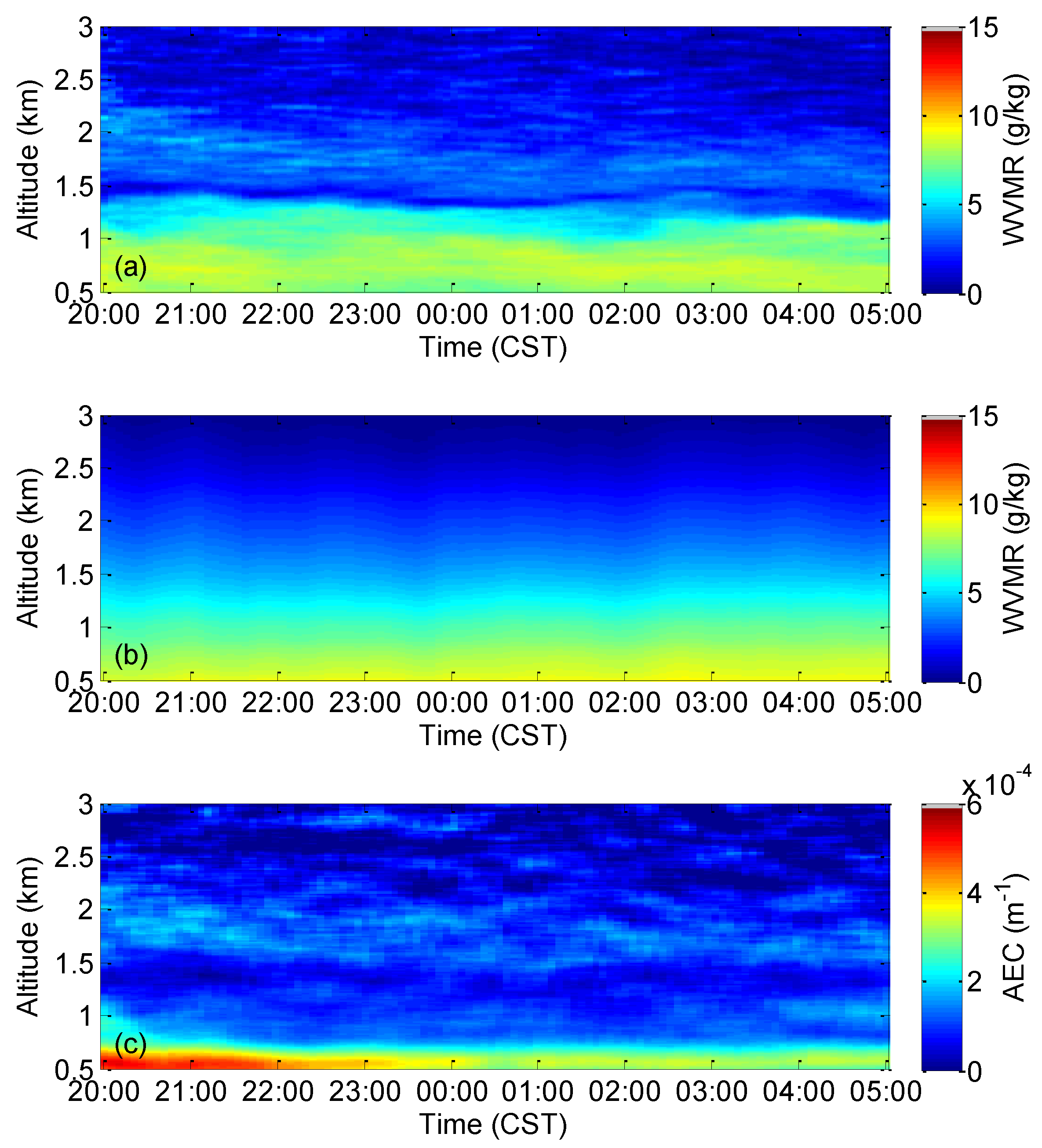Atmosphere 06 00521 g004