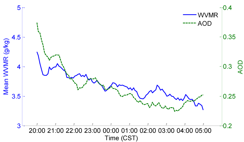 Atmosphere 06 00521 g005 1024