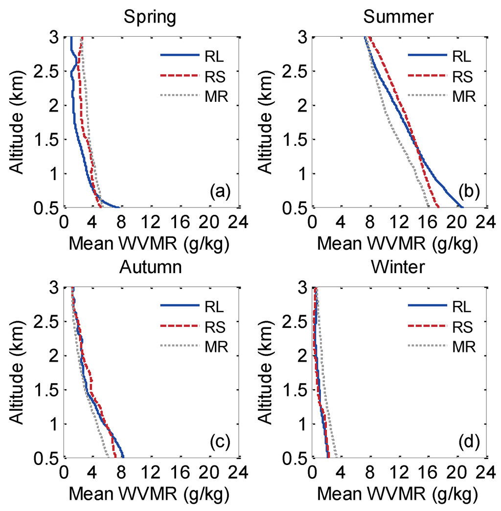 Atmosphere 06 00521 g006 1024