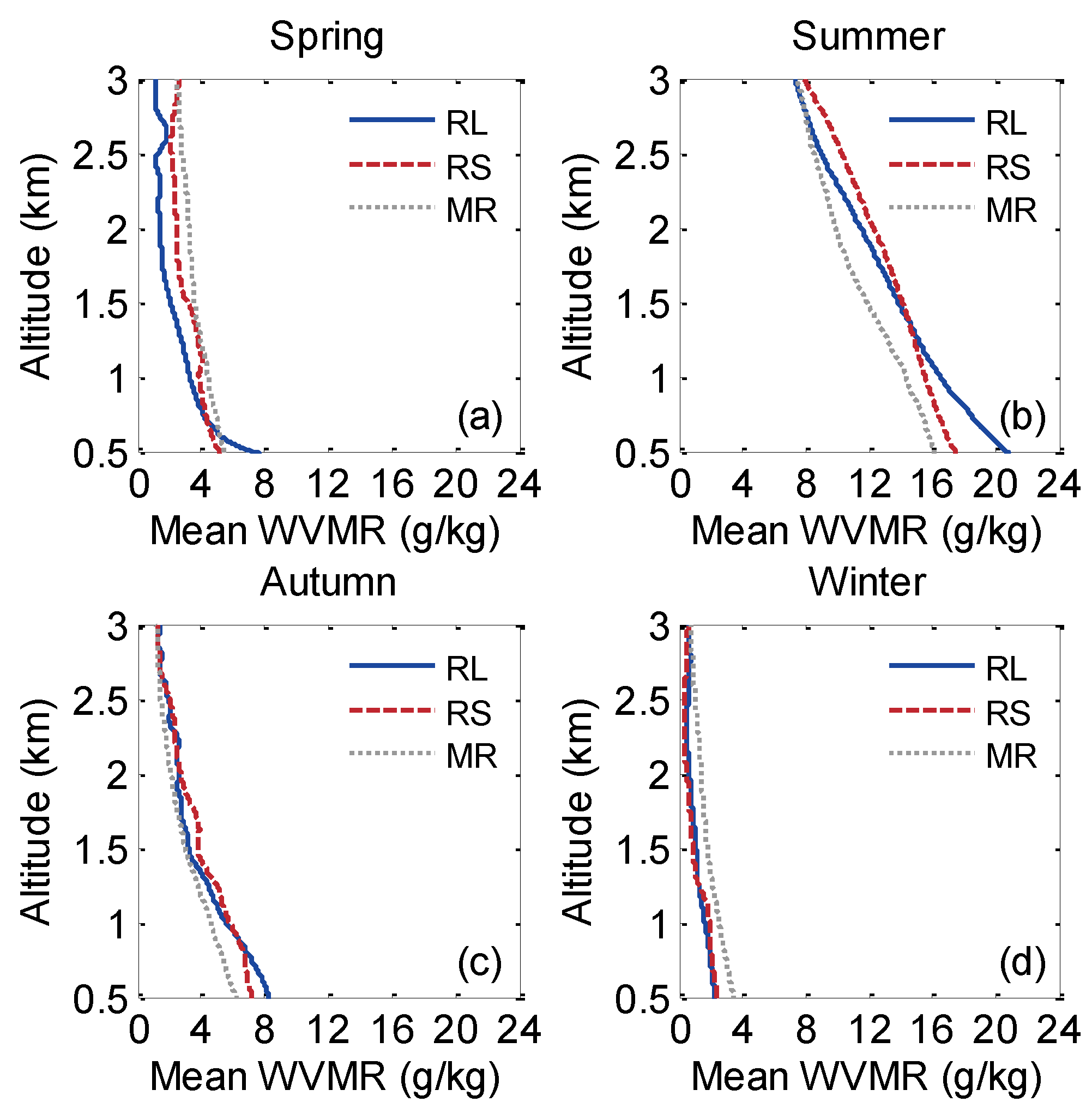 Atmosphere 06 00521 g006