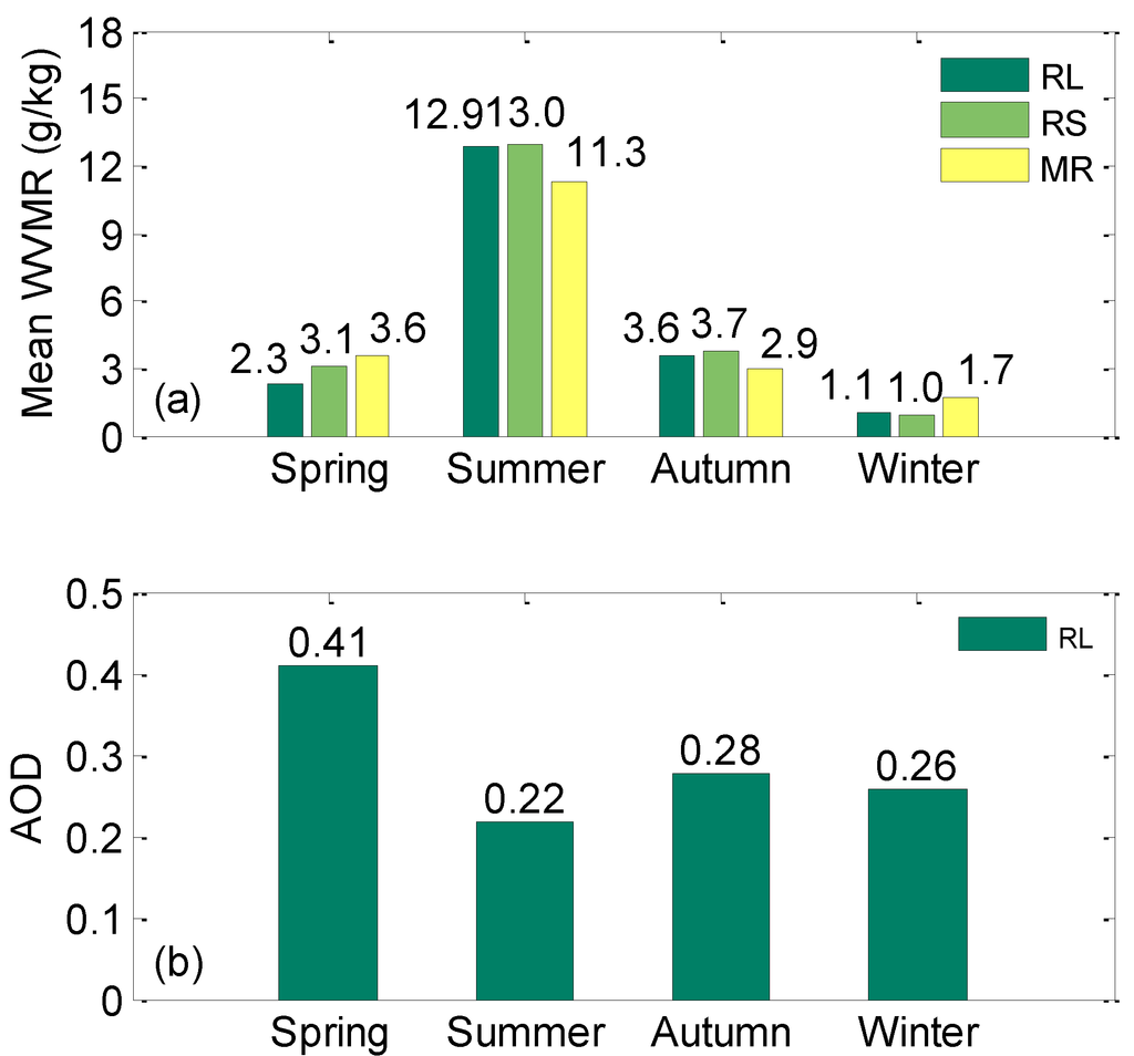 Atmosphere 06 00521 g007 1024