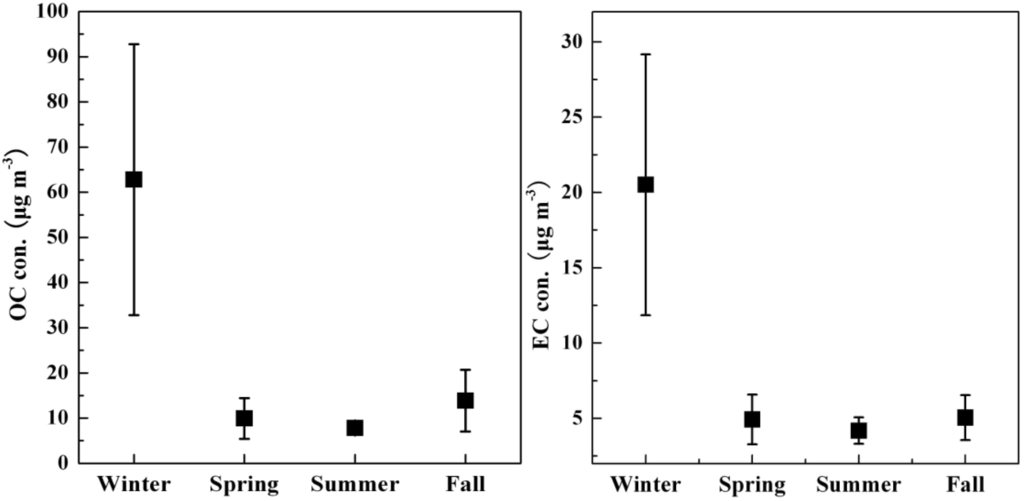 Atmosphere 06 00534 g002 1024