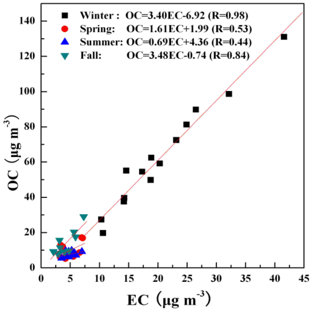 Atmosphere 06 00534 g003 1024