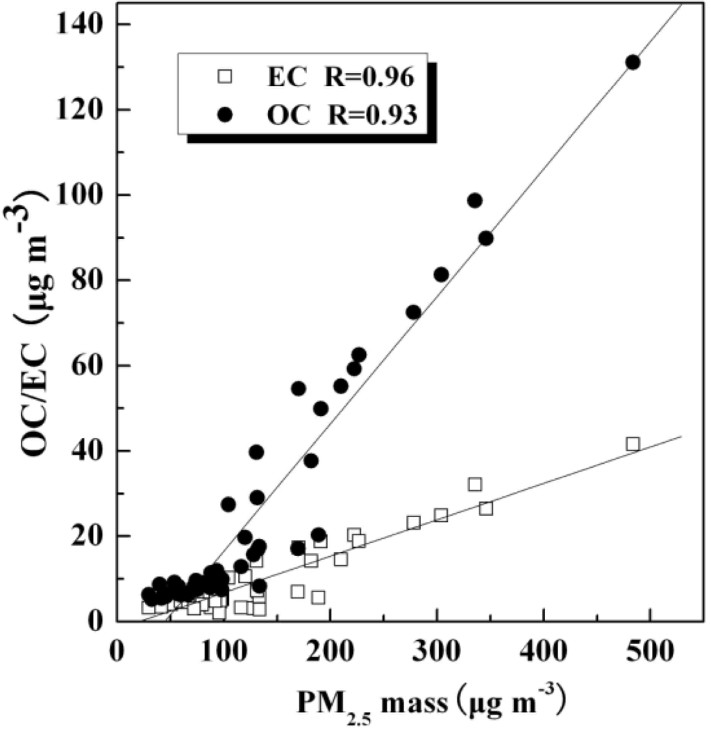 Atmosphere 06 00534 g005 1024