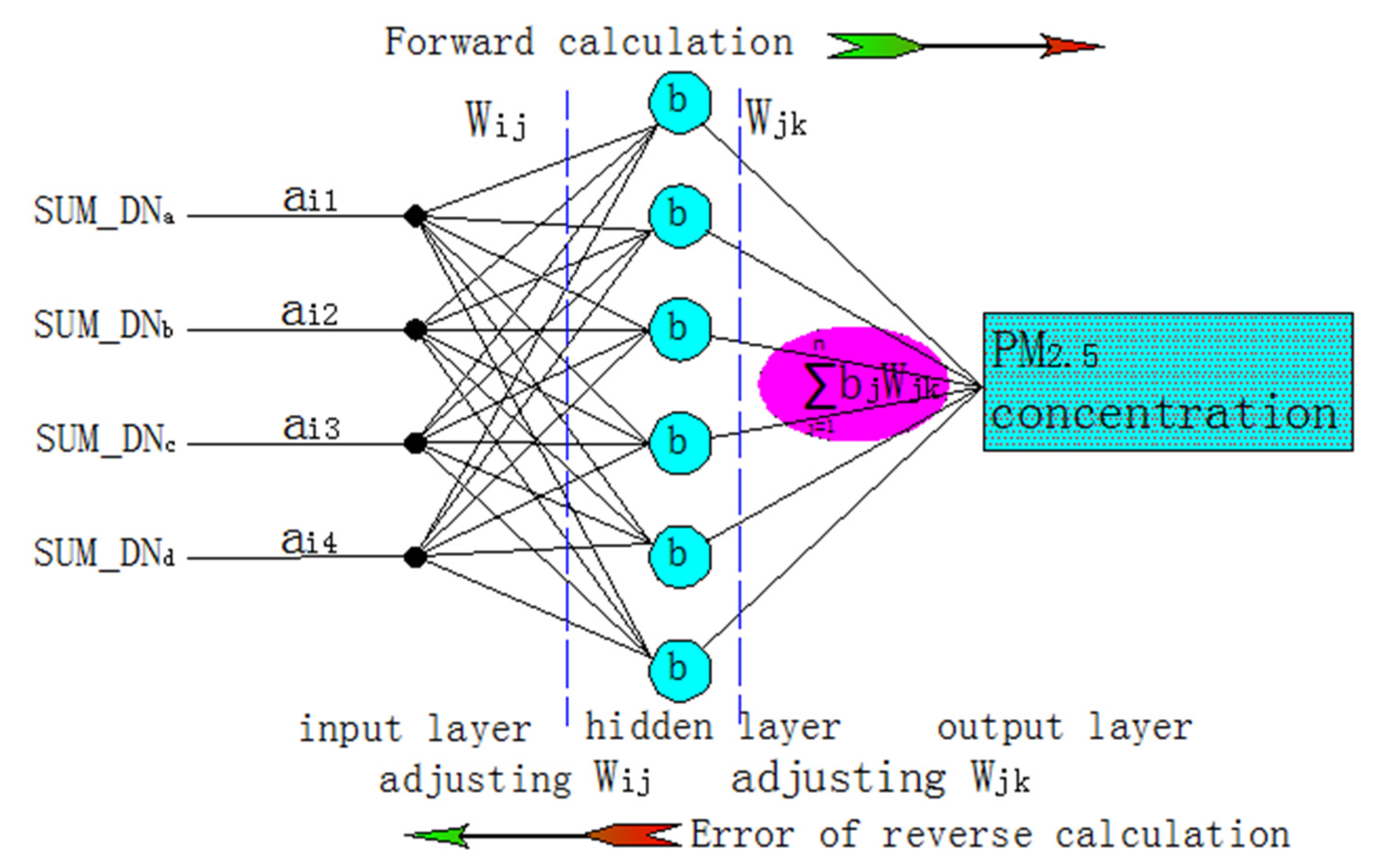 Atmosphere 06 00607 g004