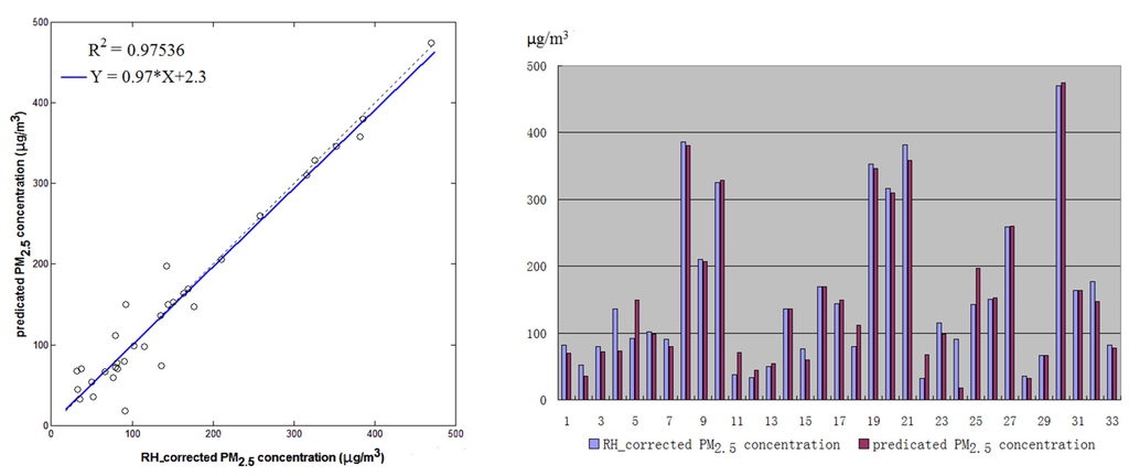 Atmosphere 06 00607 g005 1024
