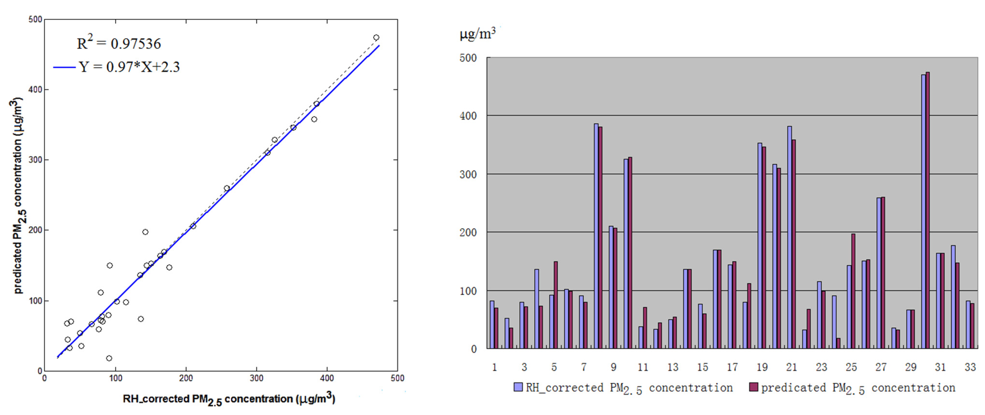 Atmosphere 06 00607 g005