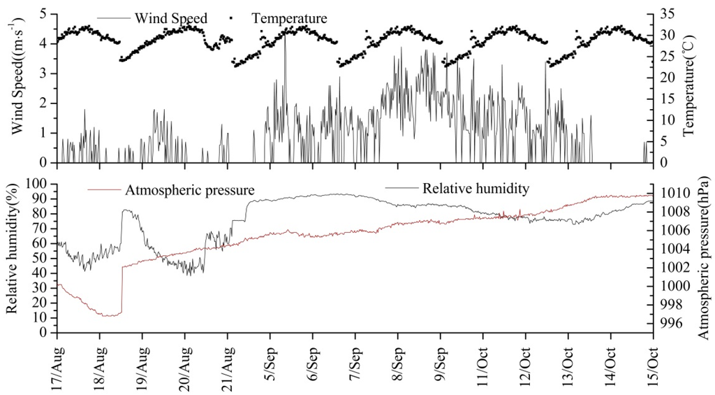 Atmosphere 06 00650 g002 1024