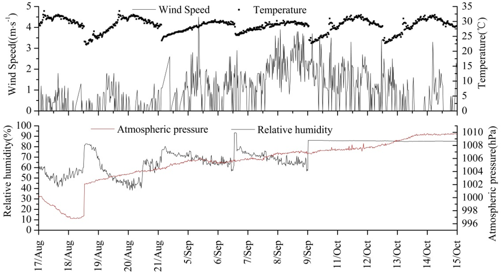 Atmosphere 06 00650 g003 1024