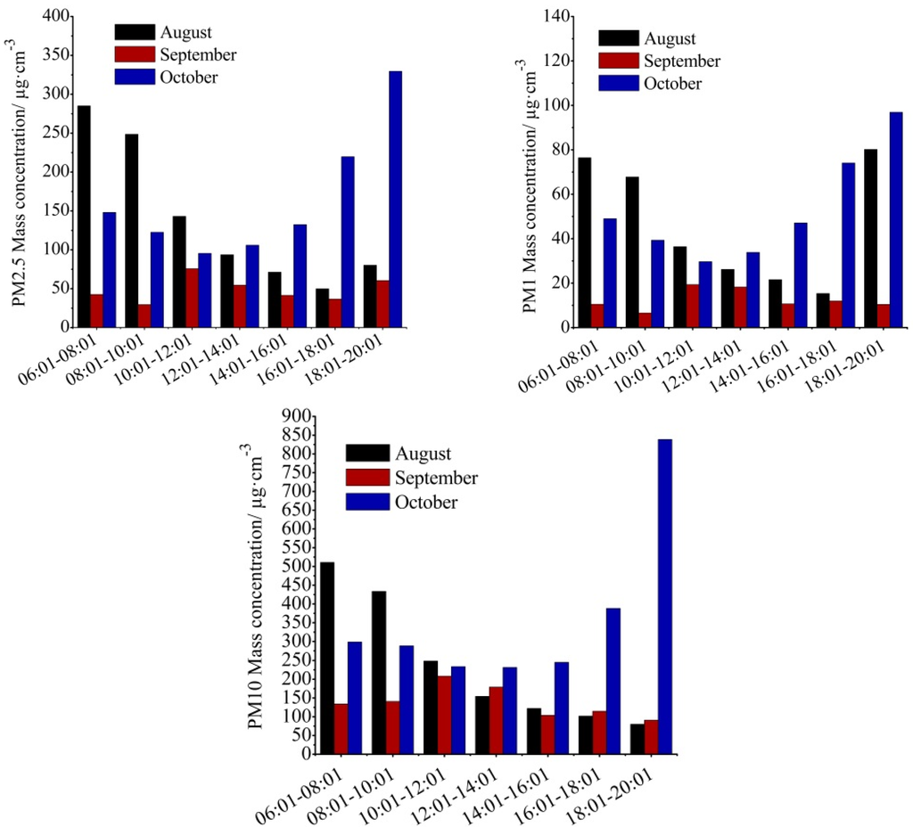 Atmosphere 06 00650 g006 1024