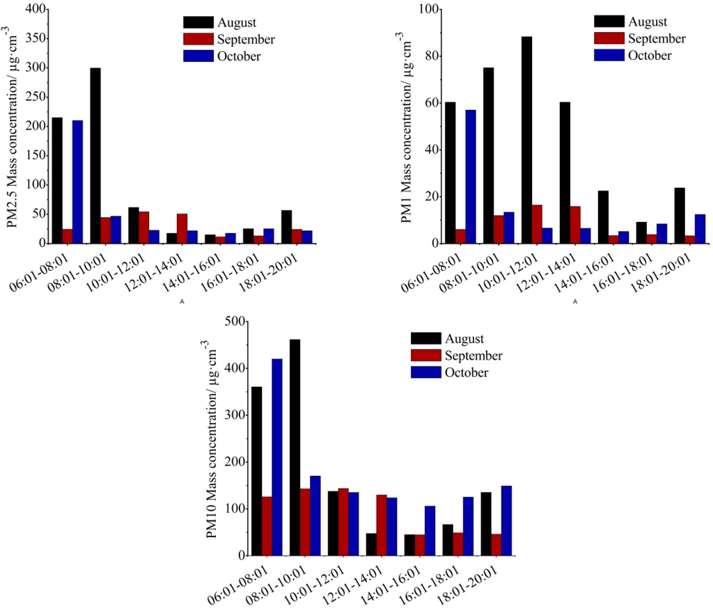 Atmosphere 06 00650 g007 1024
