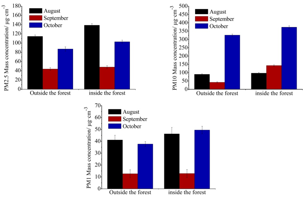Atmosphere 06 00650 g008 1024