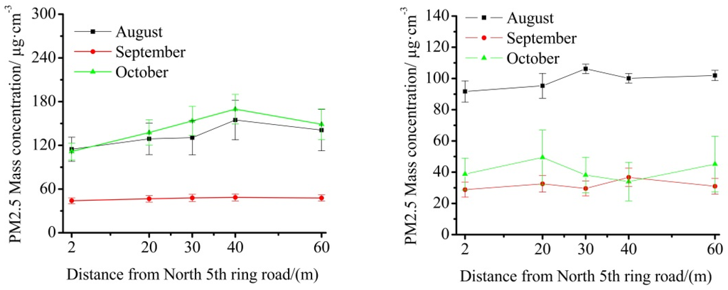 Atmosphere 06 00650 g010 1024