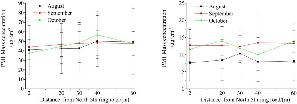 Atmosphere 06 00650 g011a 1024