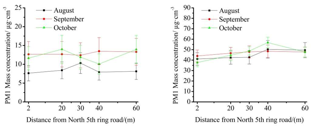 Atmosphere 06 00650 g011b 1024