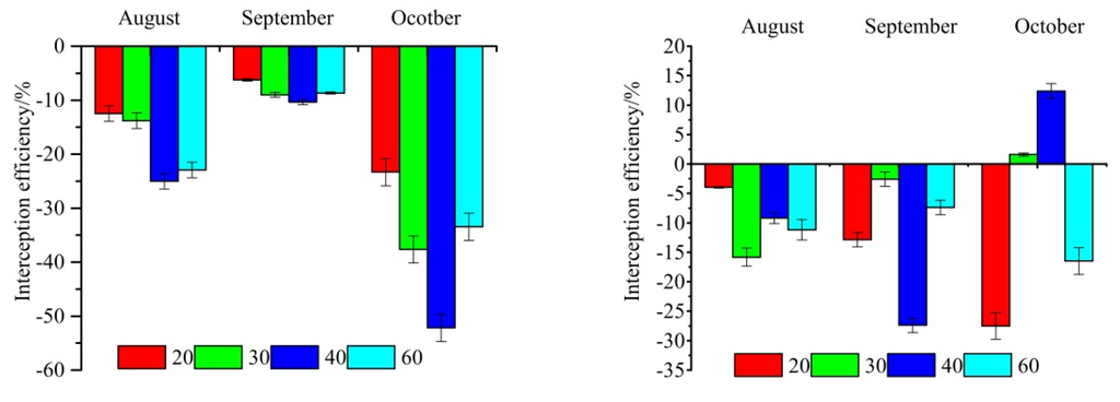 Atmosphere 06 00650 g015 1024
