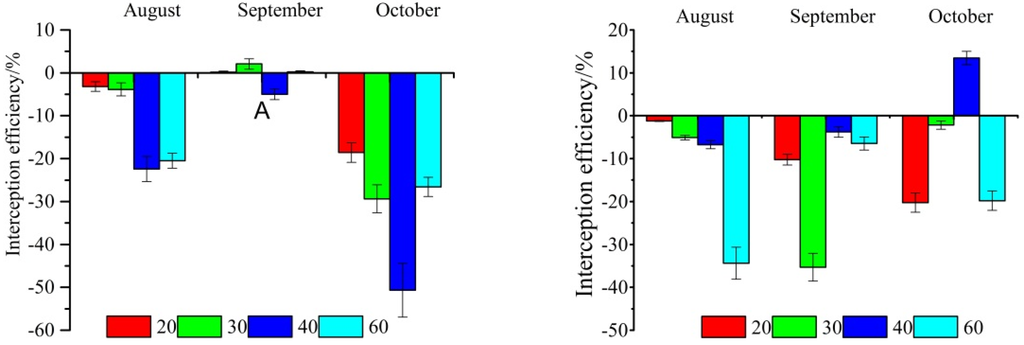 Atmosphere 06 00650 g016 1024