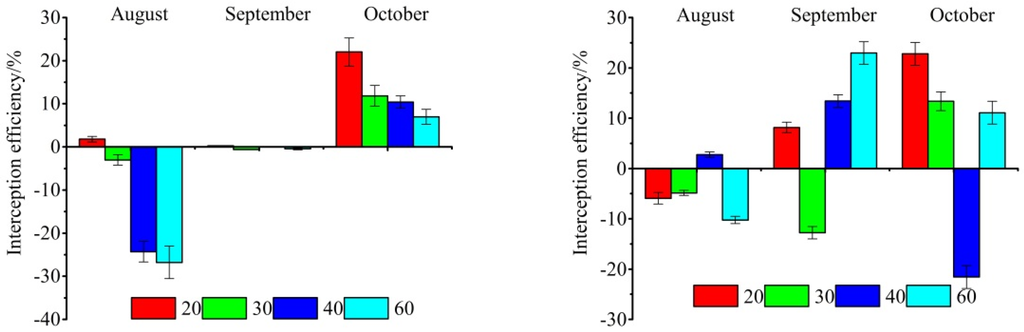 Atmosphere 06 00650 g017 1024