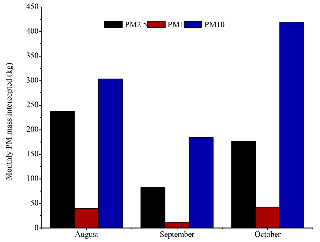 Atmosphere 06 00650 g018 1024