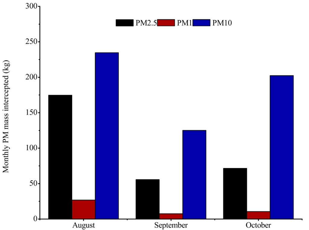 Atmosphere 06 00650 g019 1024