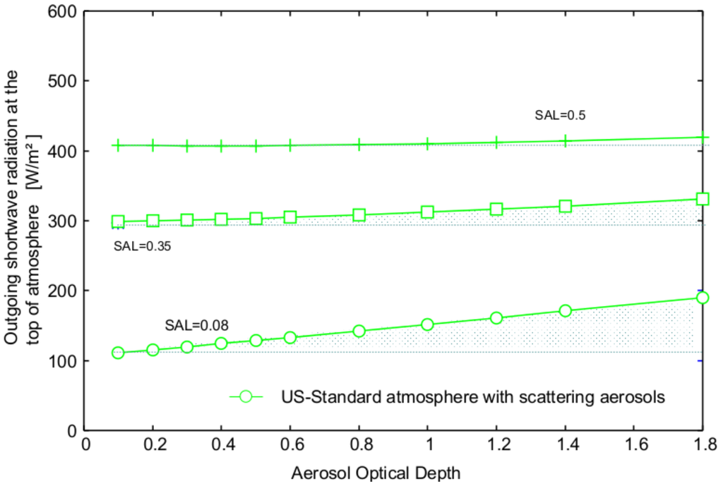 Atmosphere 06 00863 g001 1024
