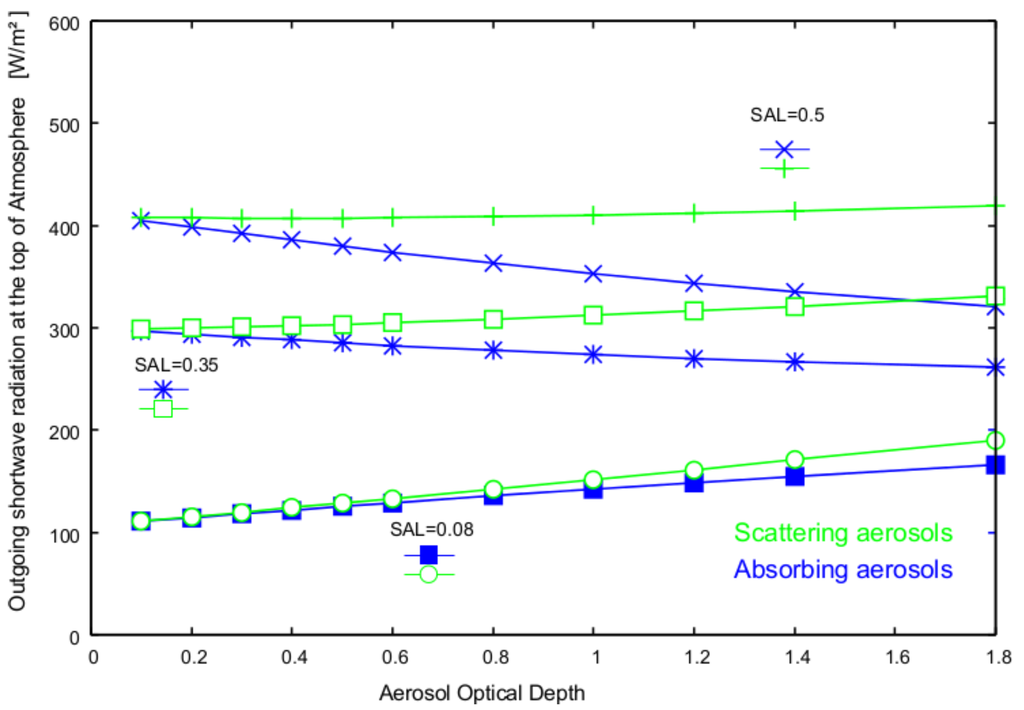 Atmosphere 06 00863 g007 1024