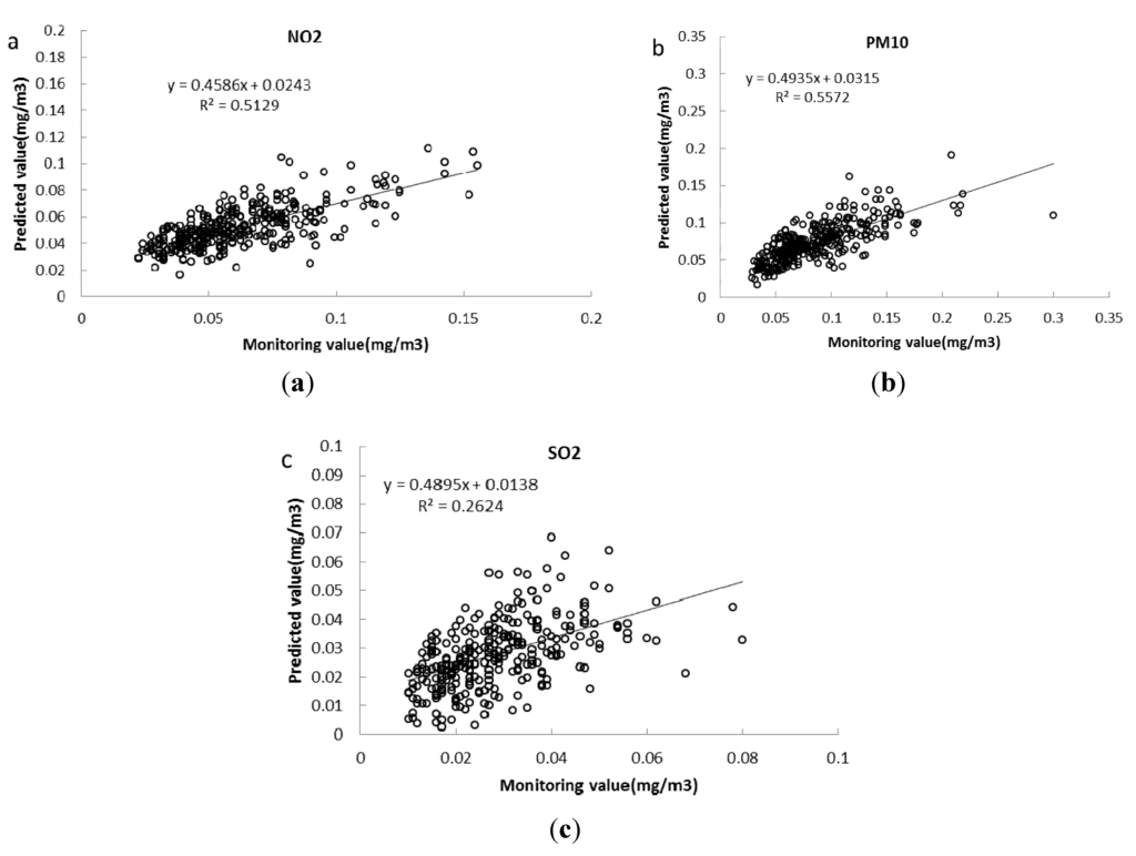 Atmosphere 06 00891 g001 1024