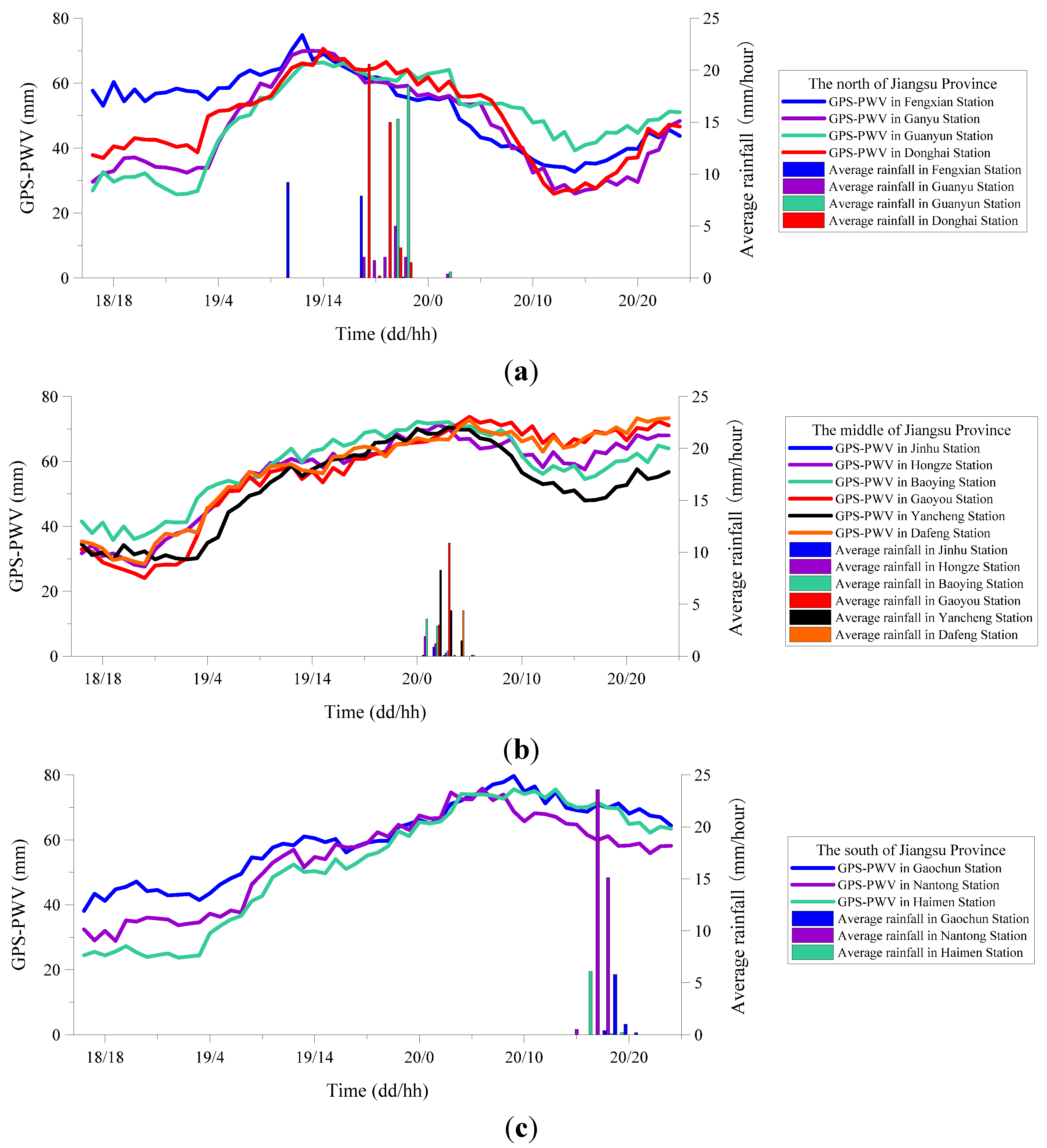 Atmosphere 06 00908 g004