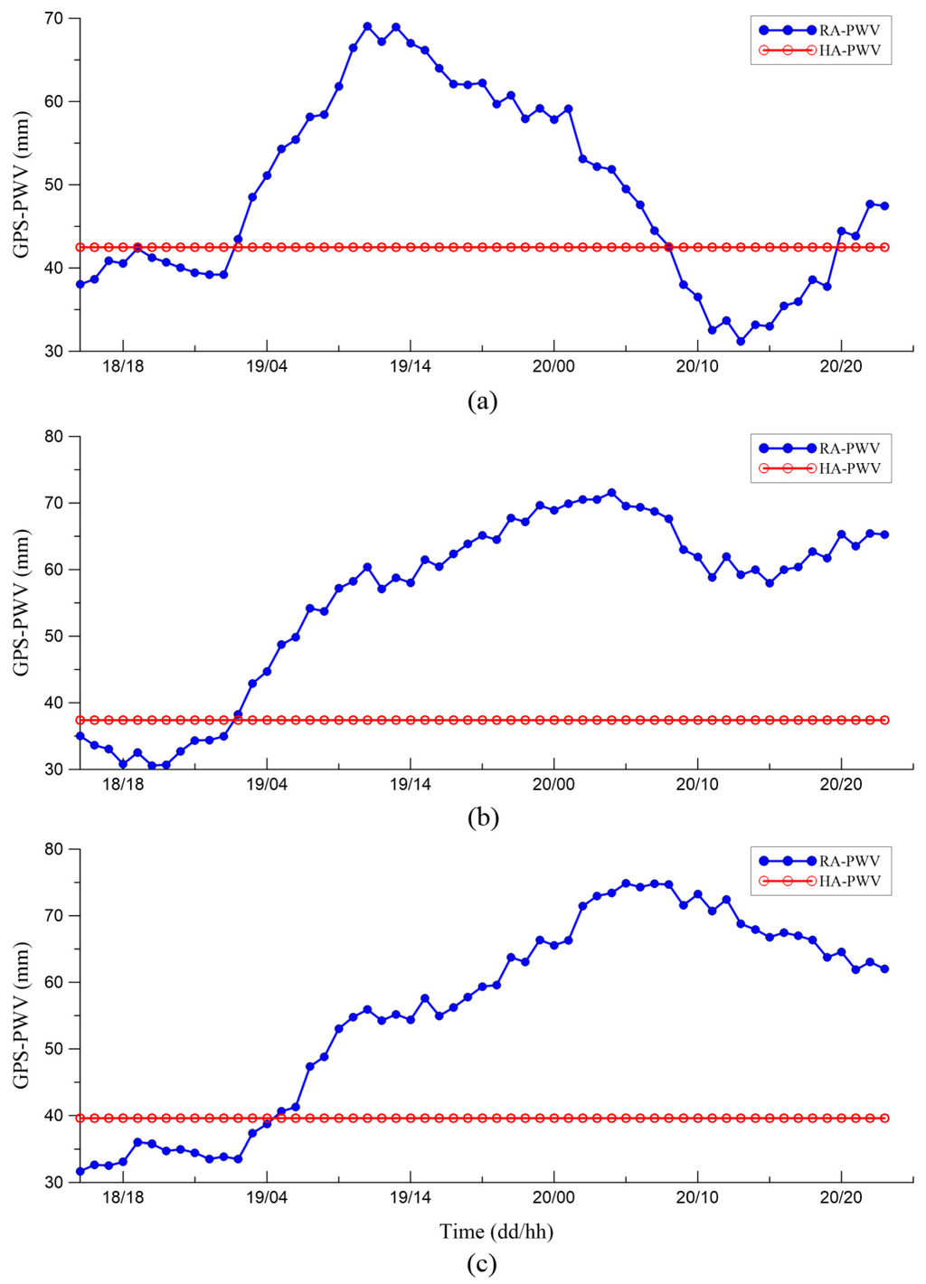 Atmosphere 06 00908 g005 1024