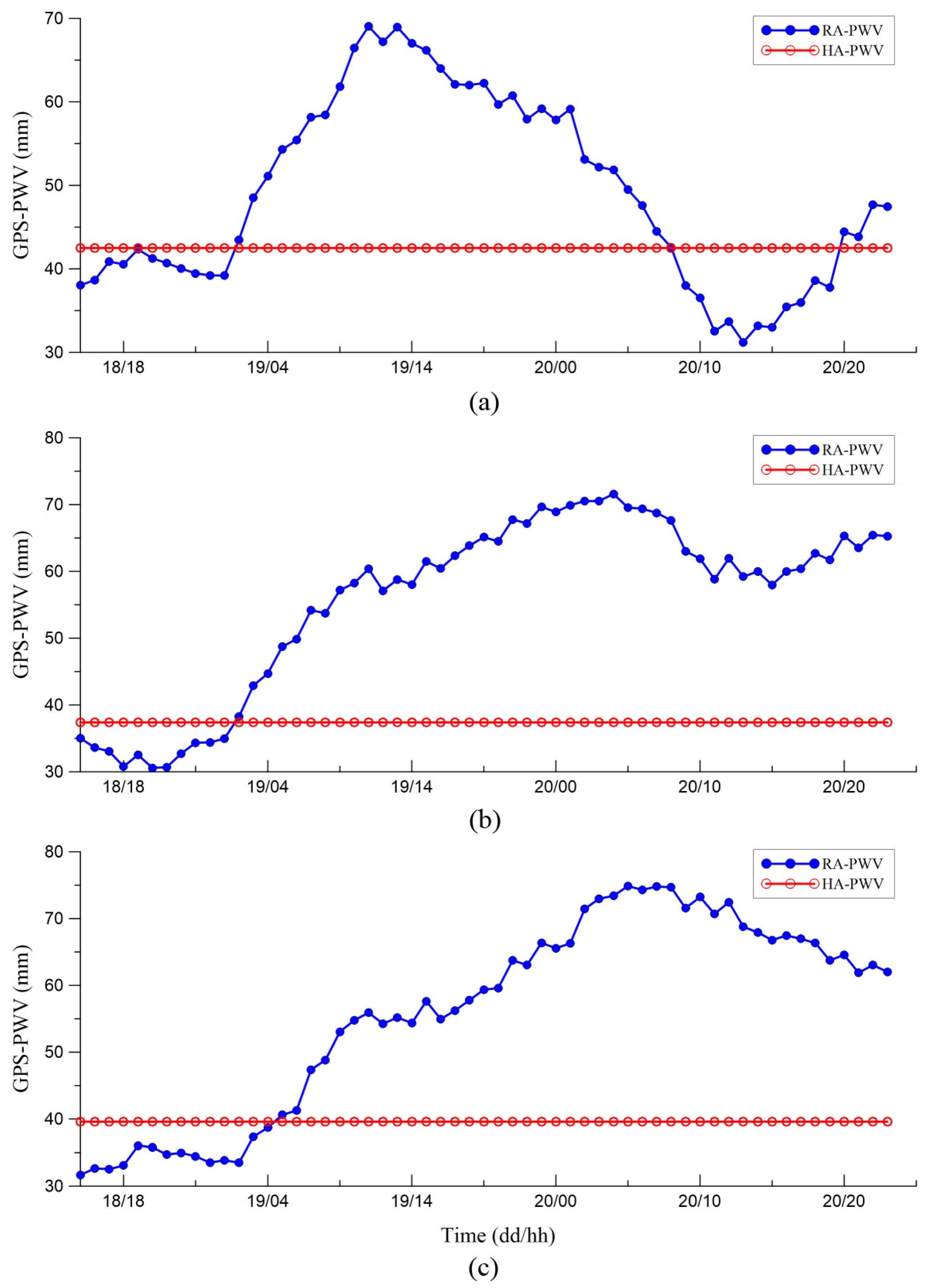 Atmosphere 06 00908 g005