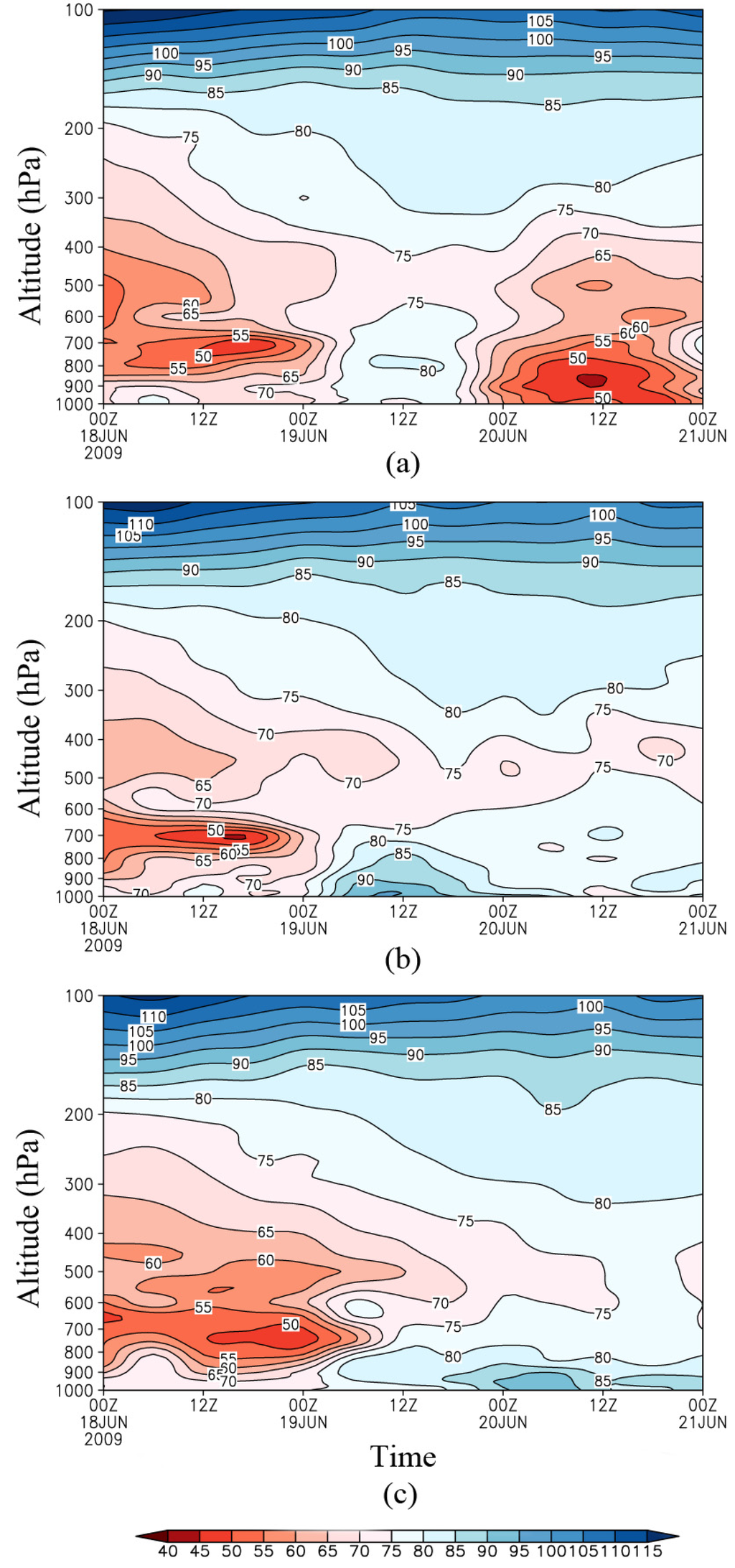 Atmosphere 06 00908 g008 1024