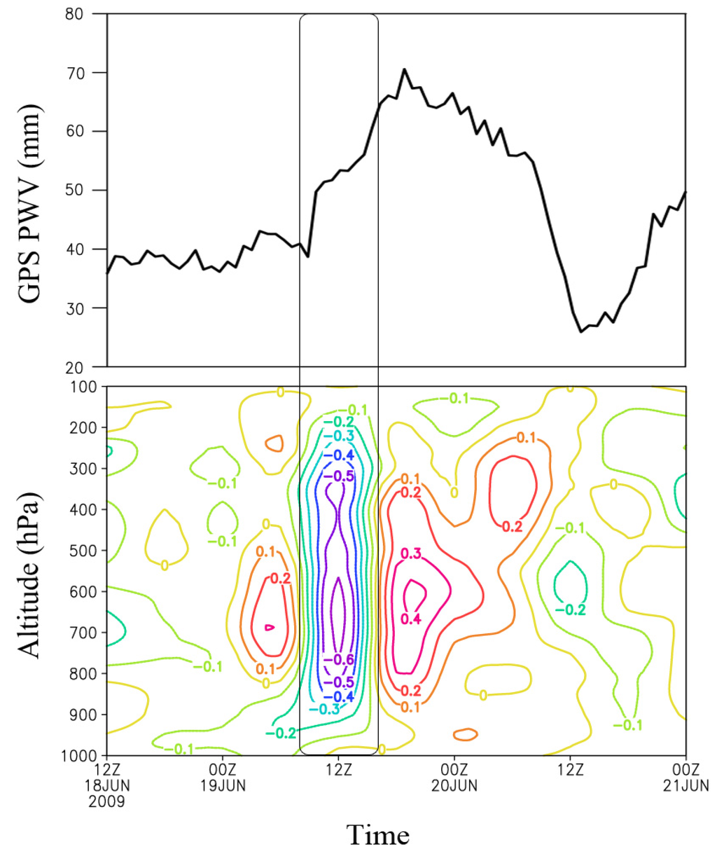Atmosphere 06 00908 g009 1024