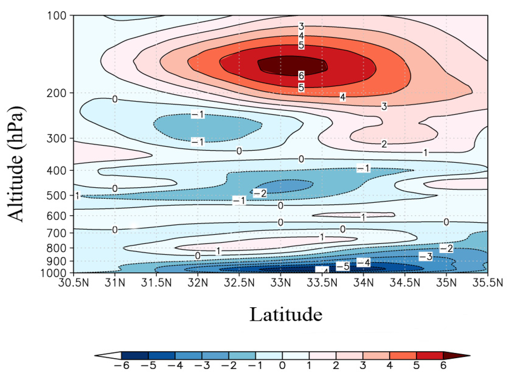 Atmosphere 06 00908 g010 1024