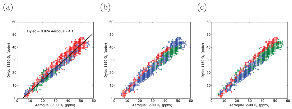 Atmosphere 06 00928 g004 1024