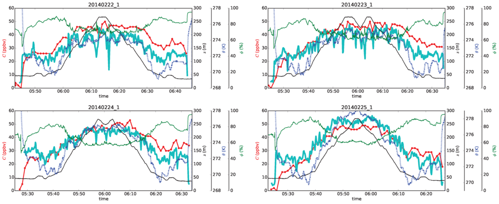 Atmosphere 06 00928 g005 1024