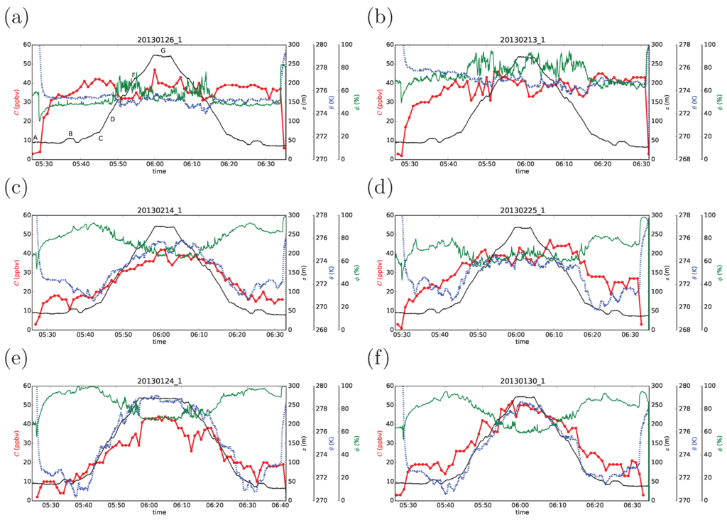 Atmosphere 06 00928 g006 1024