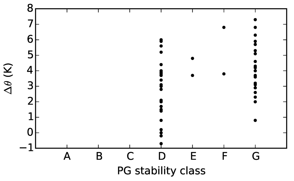 Atmosphere 06 00928 g007 1024