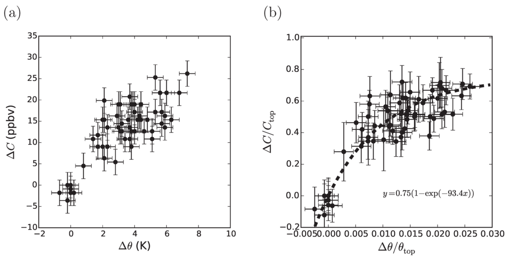 Atmosphere 06 00928 g008 1024