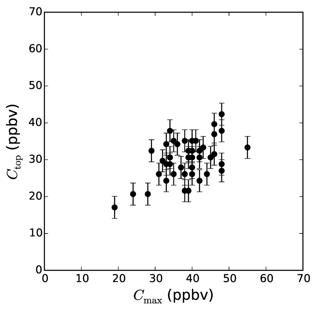 Atmosphere 06 00928 g009 1024