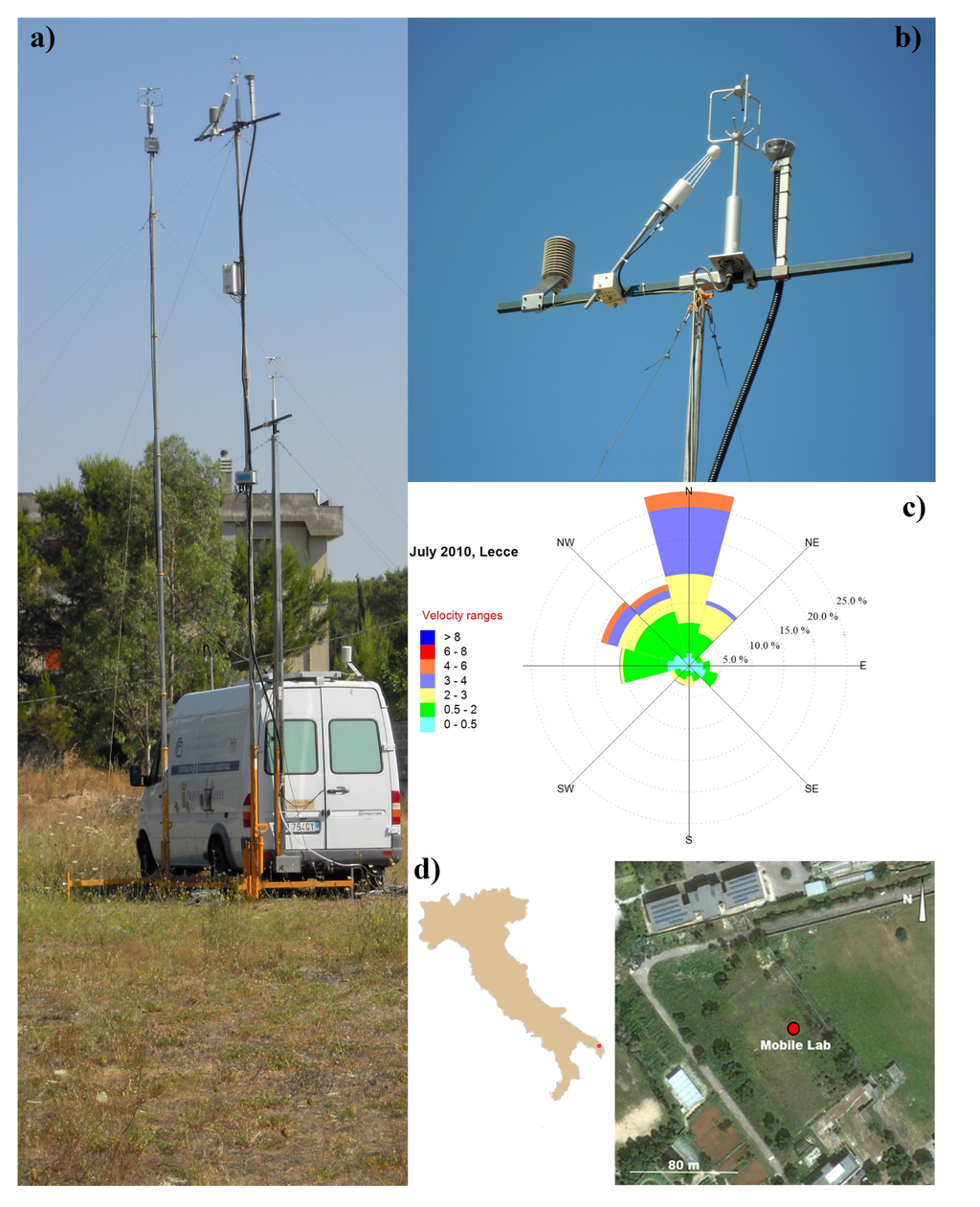 Atmosphere 06 00942 g001 1024